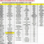 For other models, please see the picture model table to take a note of the model / Apple 7/8/se